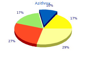 azithrox 250 mg free shipping