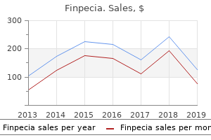 purchase cheapest finpecia