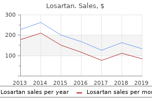 effective 50 mg losartan