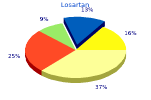 order losartan with paypal