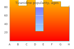 discount 2mg tizanidine amex