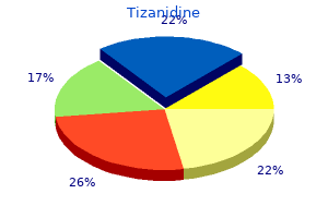 buy cheapest tizanidine