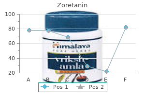 buy zoretanin pills in toronto