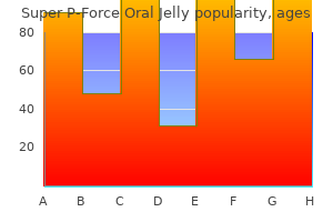 purchase super p-force oral jelly 160 mg free shipping