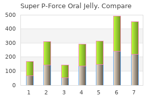 best super p-force oral jelly 160mg