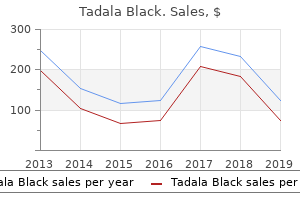 proven 80 mg tadala black