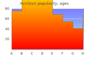 generic 200 mg aciclovir