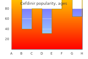 purchase cefdinir