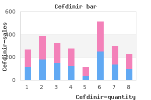 purchase cheapest cefdinir and cefdinir