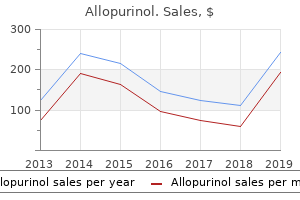 cheap allopurinol 300 mg with mastercard