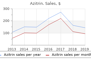 buy cheapest azitrin