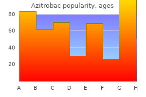 order azitrobac 250mg otc