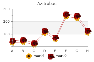 buy cheap azitrobac 500mg on-line