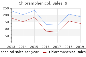 buy 500 mg chloramphenicol fast delivery