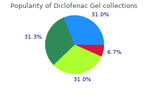 cheap 20gm diclofenac gel overnight delivery