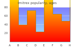 buy generic imitrex line