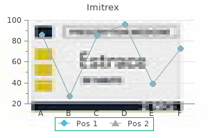 order imitrex master card