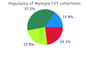 buy malegra fxt amex