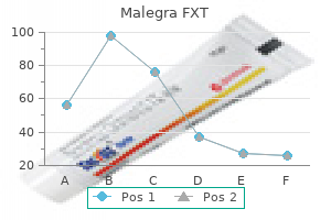 discount malegra fxt 140mg on-line