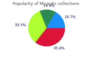 purchase micardis on line amex