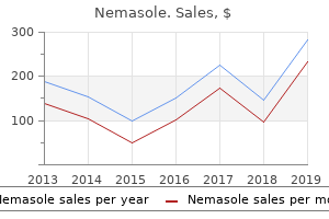 cheap nemasole amex