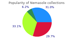 generic nemasole 100 mg mastercard