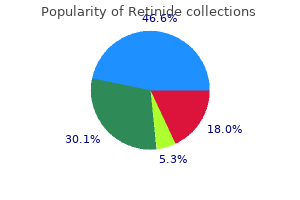 retinide 40mg