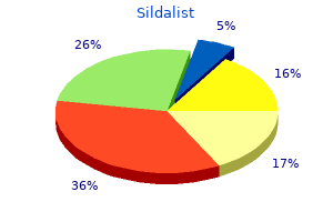 order sildalist with paypal