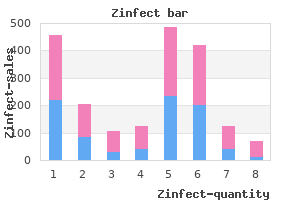 zinfect 250mg visa