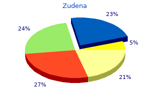 purchase zudena line