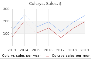 colcrys 0.5mg cheap