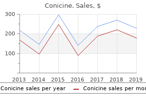 discount conicine 0.5mg fast delivery