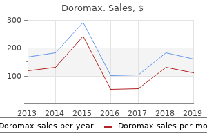 quality doromax 250mg