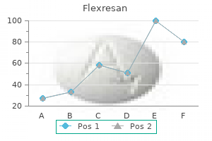 buy flexresan 20 mg without prescription