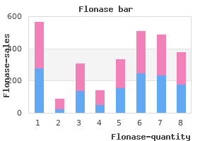 buy flonase without prescription