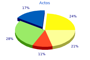 generic 15 mg actos fast delivery