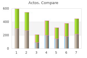 cheap actos 30mg online