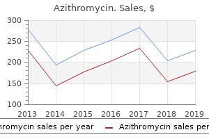 purchase azithromycin online pills