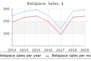 cheap 40 mg betapace amex