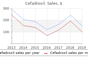 cefadroxil 250 mg lowest price