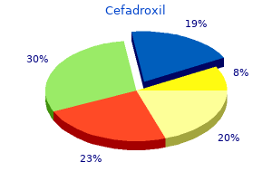 quality cefadroxil 250mg