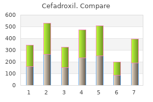 purchase cefadroxil 250mg overnight delivery