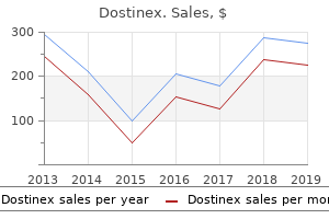 discount dostinex 0.5 mg free shipping