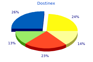 order dostinex 0.5 mg mastercard