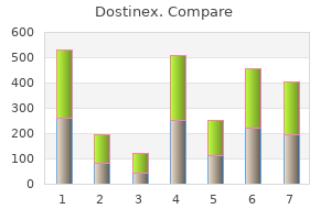 cheap 0.25 mg dostinex mastercard