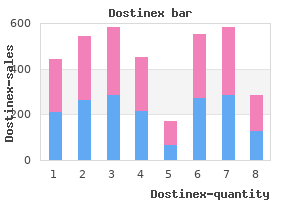 0.25 mg dostinex mastercard