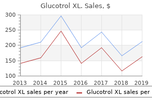 best buy for glucotrol xl