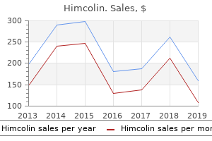 buy 30 gm himcolin fast delivery
