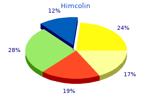 purchase himcolin 30gm on-line