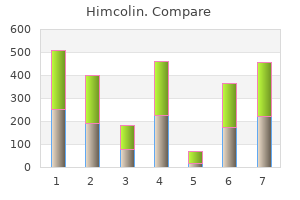 buy himcolin cheap online